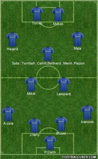 Chelsea Formation 2012