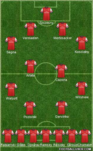 Arsenal Formation 2012