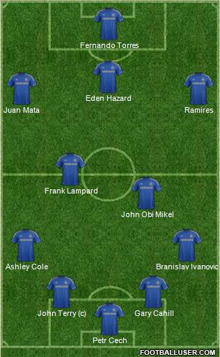 Chelsea Formation 2012