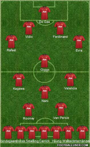 Manchester United Formation 2012