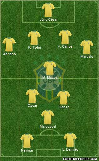 Brazil Formation 2012