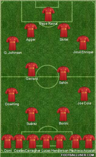 Liverpool Formation 2012