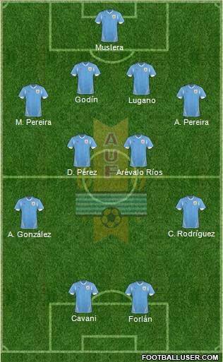 Uruguay Formation 2012