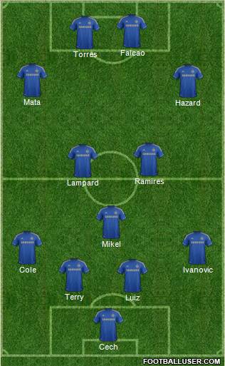 Chelsea Formation 2012