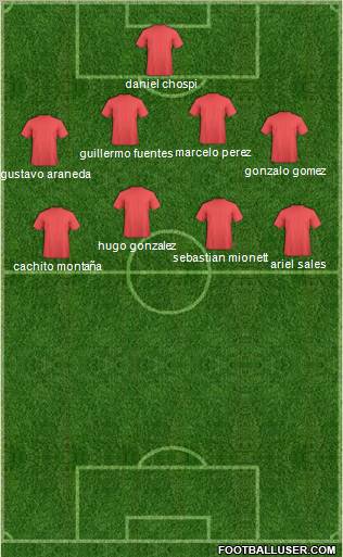 Champions League Team Formation 2012