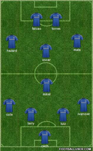 Chelsea Formation 2012