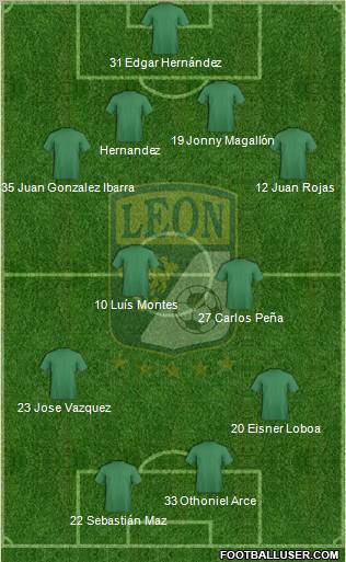 Club Deportivo León Formation 2012