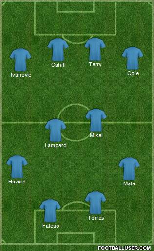 Champions League Team Formation 2012