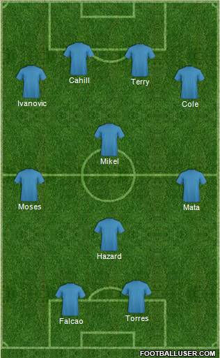 Champions League Team Formation 2012