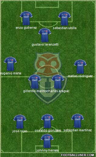 CF Universidad de Chile Formation 2012