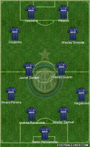 F.C. Internazionale Formation 2012