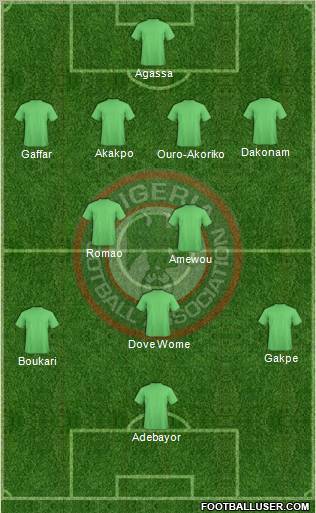 Nigeria Formation 2012