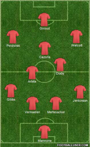 Champions League Team Formation 2012