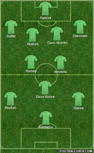 Dream Team Formation 2012
