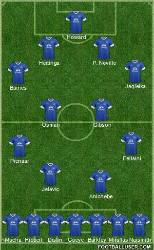Everton Formation 2012