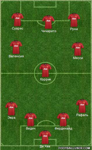 Manchester United Formation 2012