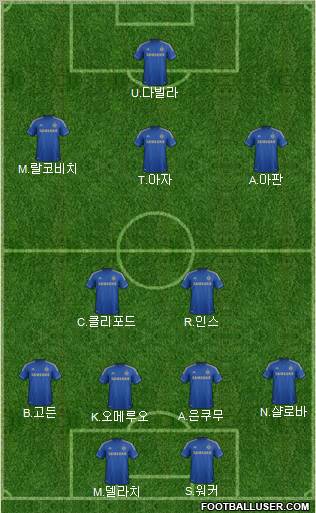 Chelsea Formation 2012