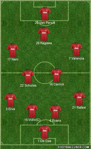 Manchester United Formation 2012