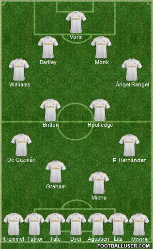 Swansea City Formation 2012