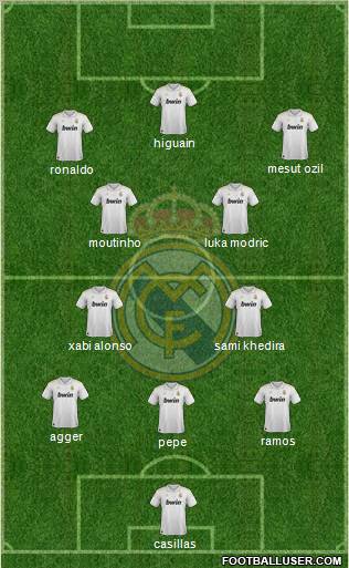 Real Madrid C.F. Formation 2012