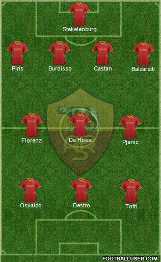 AS Roma Formation 2012