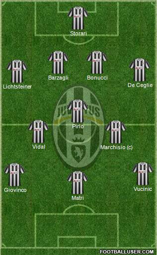 Juventus Formation 2012