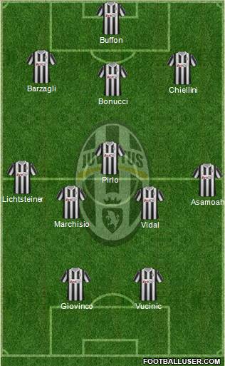 Juventus Formation 2012