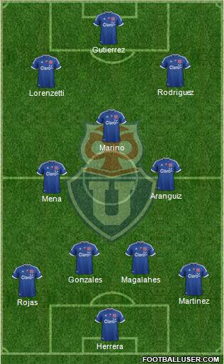 CF Universidad de Chile Formation 2012