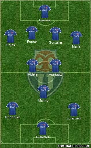 CF Universidad de Chile Formation 2012