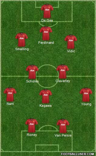 Manchester United Formation 2012