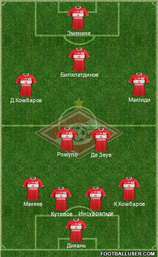 Spartak Moscow Formation 2012