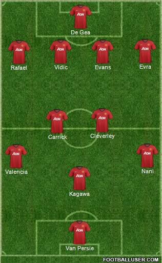 Manchester United Formation 2012