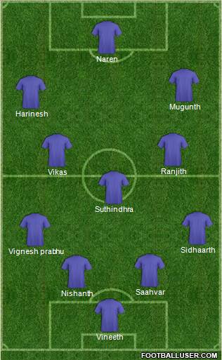 Dream Team Formation 2012