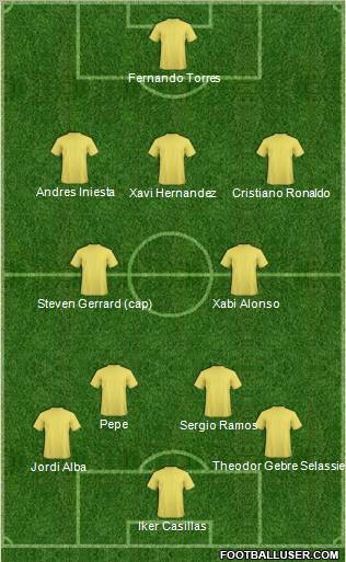 Euro 2012 Team Formation 2012