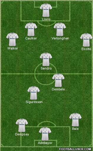 Tottenham Hotspur Formation 2012