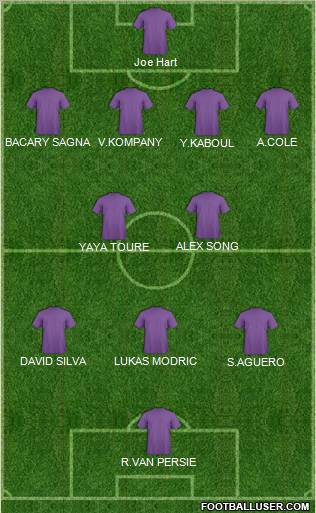 Football Manager Team Formation 2012