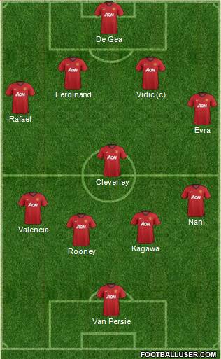 Manchester United Formation 2012
