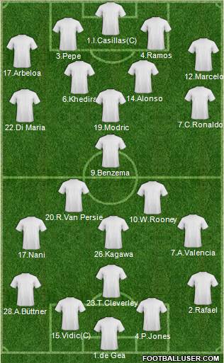 Champions League Team Formation 2012