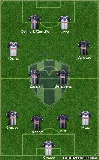 Club de Fútbol Monterrey Formation 2012