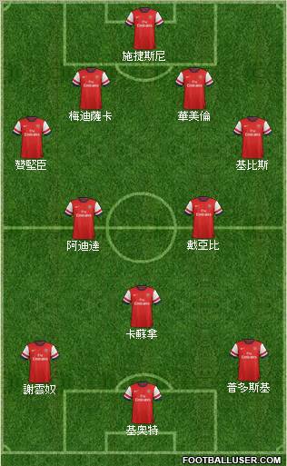 Arsenal Formation 2012