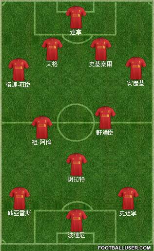 Liverpool Formation 2012