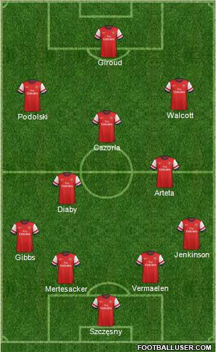 Arsenal Formation 2012
