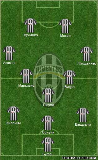 Juventus Formation 2012