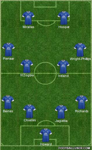 Everton Formation 2012