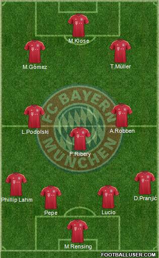 FC Bayern München Formation 2012