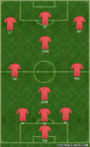 Fifa Team Formation 2012