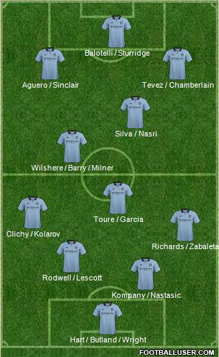 Manchester City Formation 2012