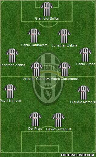 Juventus Formation 2012