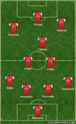 Arsenal Formation 2012