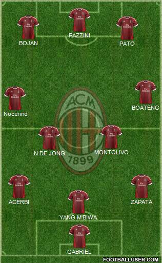 A.C. Milan Formation 2012